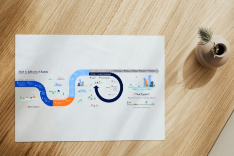 Photo of printed True Charity Path to Effective Charity graphic